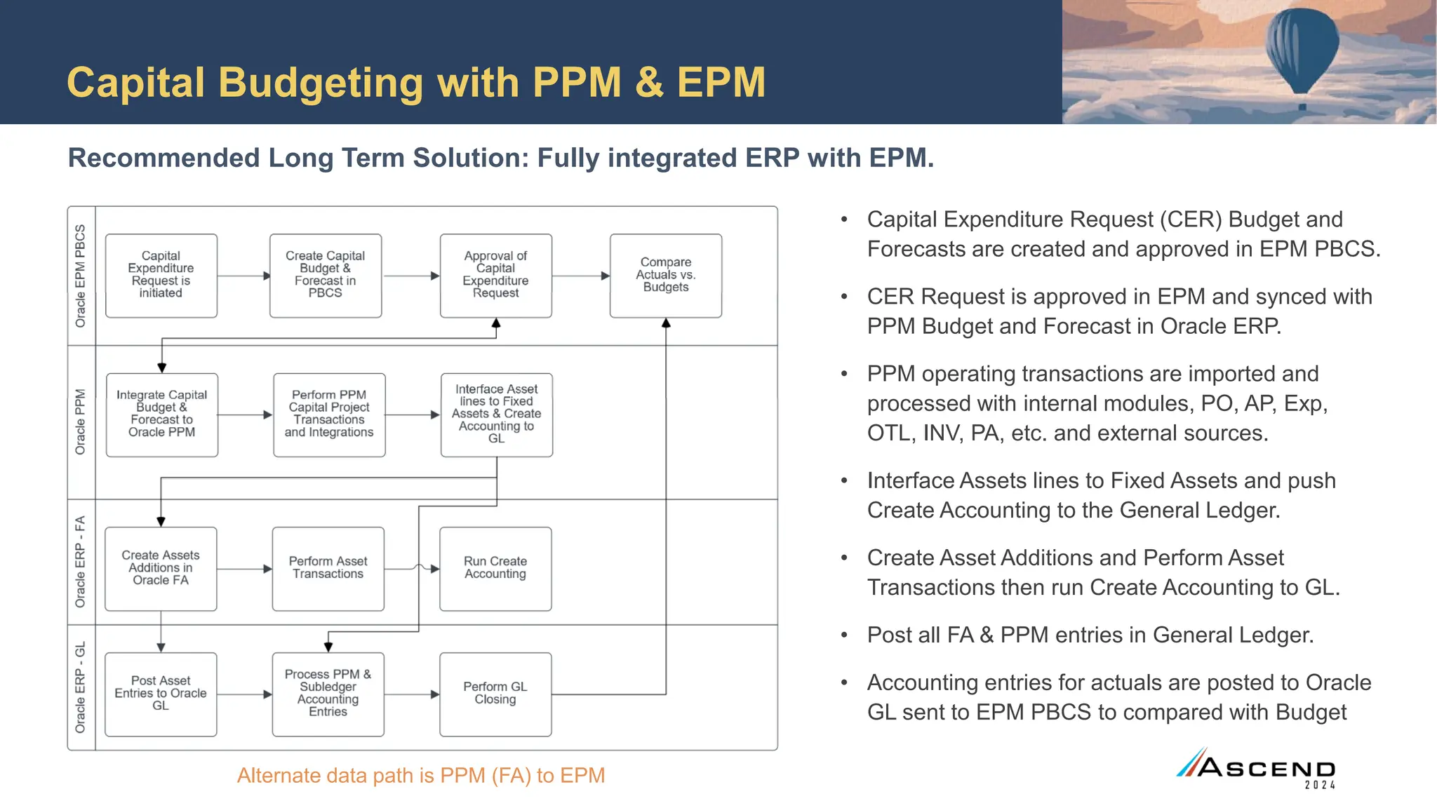 Capital Budgeting with PPM & EPM
• Capital Expenditure Request (CER) Budget and
Forecasts are created and approved in EPM PBCS.
• CER Request is approved in EPM and synced with
PPM Budget and Forecast in Oracle ERP.
• PPM operating transactions are imported and
processed with internal modules, PO, AP, Exp,
OTL, INV, PA, etc. and external sources.
• Interface Assets lines to Fixed Assets and push
Create Accounting to the General Ledger.
• Create Asset Additions and Perform Asset
Transactions then run Create Accounting to GL.
• Post all FA & PPM entries in General Ledger.
• Accounting entries for actuals are posted to Oracle
GL sent to EPM PBCS to compared with Budget
Recommended Long Term Solution: Fully integrated ERP with EPM.
Alternate data path is PPM (FA) to EPM
 