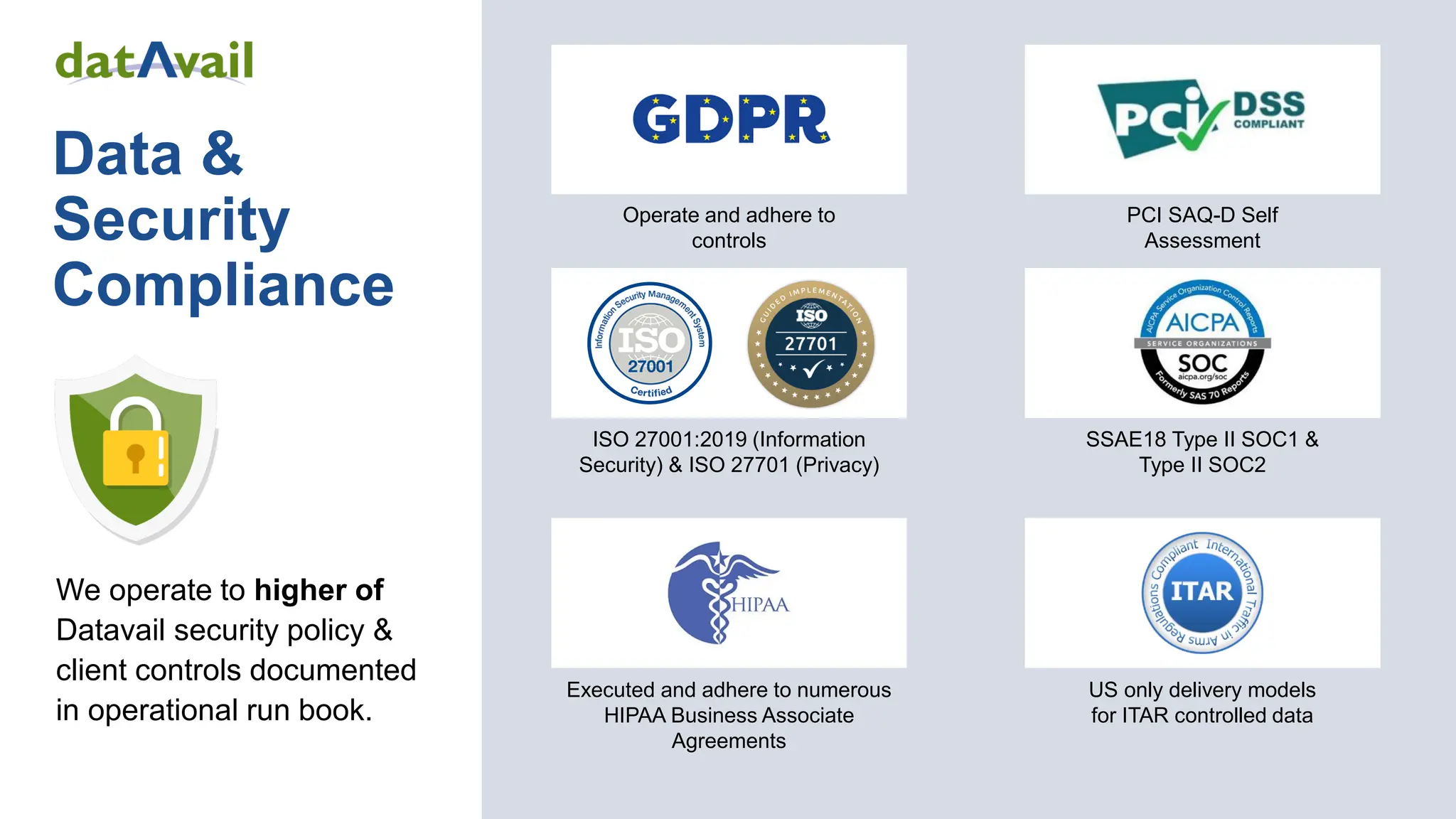 We operate to higher of
Datavail security policy &
client controls documented
in operational run book.
Data &
Security
Compliance
SSAE18 Type II SOC1 &
Type II SOC2
Operate and adhere to
controls
ISO 27001:2019 (Information
Security) & ISO 27701 (Privacy)
PCI SAQ-D Self
Assessment
Executed and adhere to numerous
HIPAA Business Associate
Agreements
US only delivery models
for ITAR controlled data
 