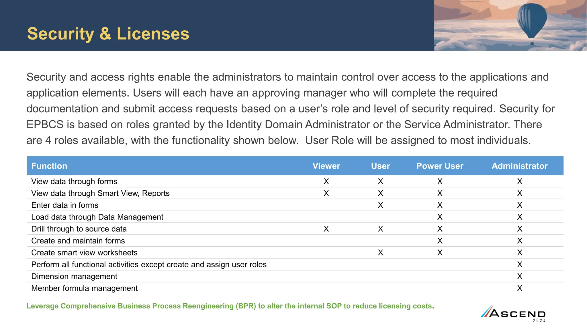 Security & Licenses
Security and access rights enable the administrators to maintain control over access to the applications and
application elements. Users will each have an approving manager who will complete the required
documentation and submit access requests based on a user’s role and level of security required. Security for
EPBCS is based on roles granted by the Identity Domain Administrator or the Service Administrator. There
are 4 roles available, with the functionality shown below. User Role will be assigned to most individuals.
Function Viewer User Power User Administrator
View data through forms X X X X
View data through Smart View, Reports X X X X
Enter data in forms X X X
Load data through Data Management X X
Drill through to source data X X X X
Create and maintain forms X X
Create smart view worksheets X X X
Perform all functional activities except create and assign user roles X
Dimension management X
Member formula management X
Leverage Comprehensive Business Process Reengineering (BPR) to alter the internal SOP to reduce licensing costs.
 