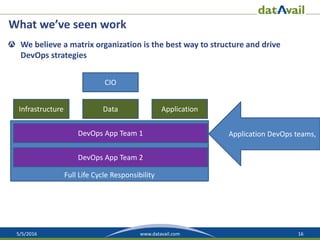 5/5/2016 16www.datavail.com
Full Life Cycle Responsibility
What we’ve seen work
We believe a matrix organization is the best way to structure and drive
DevOps strategies
CIO
Infrastructure Data Application
DevOps App Team 1
DevOps App Team 2
Application DevOps teams,
 
