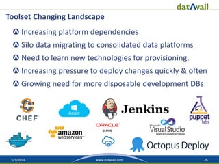 5/5/2016 26www.datavail.com
Toolset Changing Landscape
Increasing platform dependencies
Silo data migrating to consolidated data platforms
Need to learn new technologies for provisioning.
Increasing pressure to deploy changes quickly & often
Growing need for more disposable development DBs
 