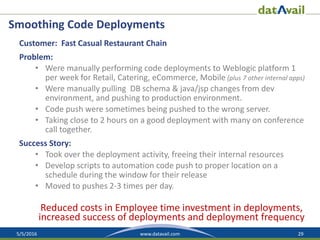5/5/2016 29www.datavail.com
Smoothing Code Deployments
Customer: Fast Casual Restaurant Chain
Problem:
• Were manually performing code deployments to Weblogic platform 1
per week for Retail, Catering, eCommerce, Mobile (plus 7 other internal apps)
• Were manually pulling DB schema & java/jsp changes from dev
environment, and pushing to production environment.
• Code push were sometimes being pushed to the wrong server.
• Taking close to 2 hours on a good deployment with many on conference
call together.
Success Story:
• Took over the deployment activity, freeing their internal resources
• Develop scripts to automation code push to proper location on a
schedule during the window for their release
• Moved to pushes 2-3 times per day.
Reduced costs in Employee time investment in deployments,
increased success of deployments and deployment frequency
 