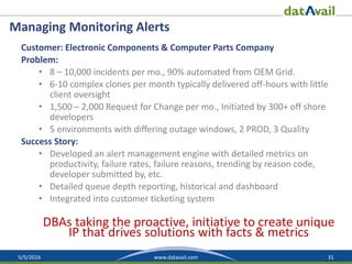 5/5/2016 31www.datavail.com
Customer: Electronic Components & Computer Parts Company
Problem:
• 8 – 10,000 incidents per mo., 90% automated from OEM Grid.
• 6-10 complex clones per month typically delivered off-hours with little
client oversight
• 1,500 – 2,000 Request for Change per mo., Initiated by 300+ off shore
developers
• 5 environments with differing outage windows, 2 PROD, 3 Quality
Success Story:
• Developed an alert management engine with detailed metrics on
productivity, failure rates, failure reasons, trending by reason code,
developer submitted by, etc.
• Detailed queue depth reporting, historical and dashboard
• Integrated into customer ticketing system
DBAs taking the proactive, initiative to create unique
IP that drives solutions with facts & metrics
Managing Monitoring Alerts
 