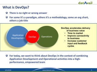 5/5/2016 5www.datavail.com
What is DevOps?
There is no right or wrong answer
For some it’s a paradigm, others it’s a methodology, some an org chart,
others a job title
Application
Development
OperationsDevOps
DevOps accelerates delivery
of business value
• Time to market
• Improve connectivity
to business
• Increase customer
input and feedback
cycles
For today, we want to think about DevOps in the context of combining
Application Development and Operational activities into a high-
performance, empowered team
 