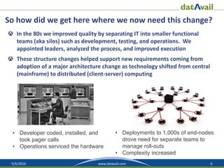 5/5/2016 6www.datavail.com
So how did we get here where we now need this change?
In the 80s we improved quality by separating IT into smaller functional
teams (aka silos) such as development, testing, and operations. We
appointed leaders, analyzed the process, and improved execution
These structure changes helped support new requirements coming from
adoption of a major architecture change as technology shifted from central
(mainframe) to distributed (client-server) computing
• Developer coded, installed, and
took pager calls
• Operations serviced the hardware
• Deployments to 1,000s of end-nodes
drove need for separate teams to
manage roll-outs
• Complexity increased
 