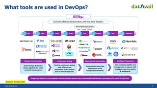 DevOps, SRE, and Cloud Center of Excellence | PDF