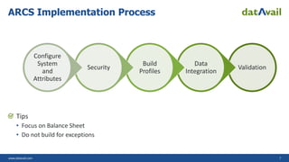 Oracle Arcs Process FCCS to ARCS: Compliance Reconciliation at Warp Speed | PDF