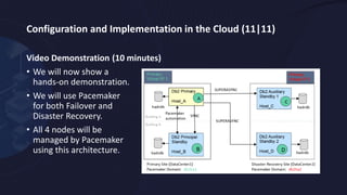 High Availability in Db2 LUW with Pacemaker | PDF