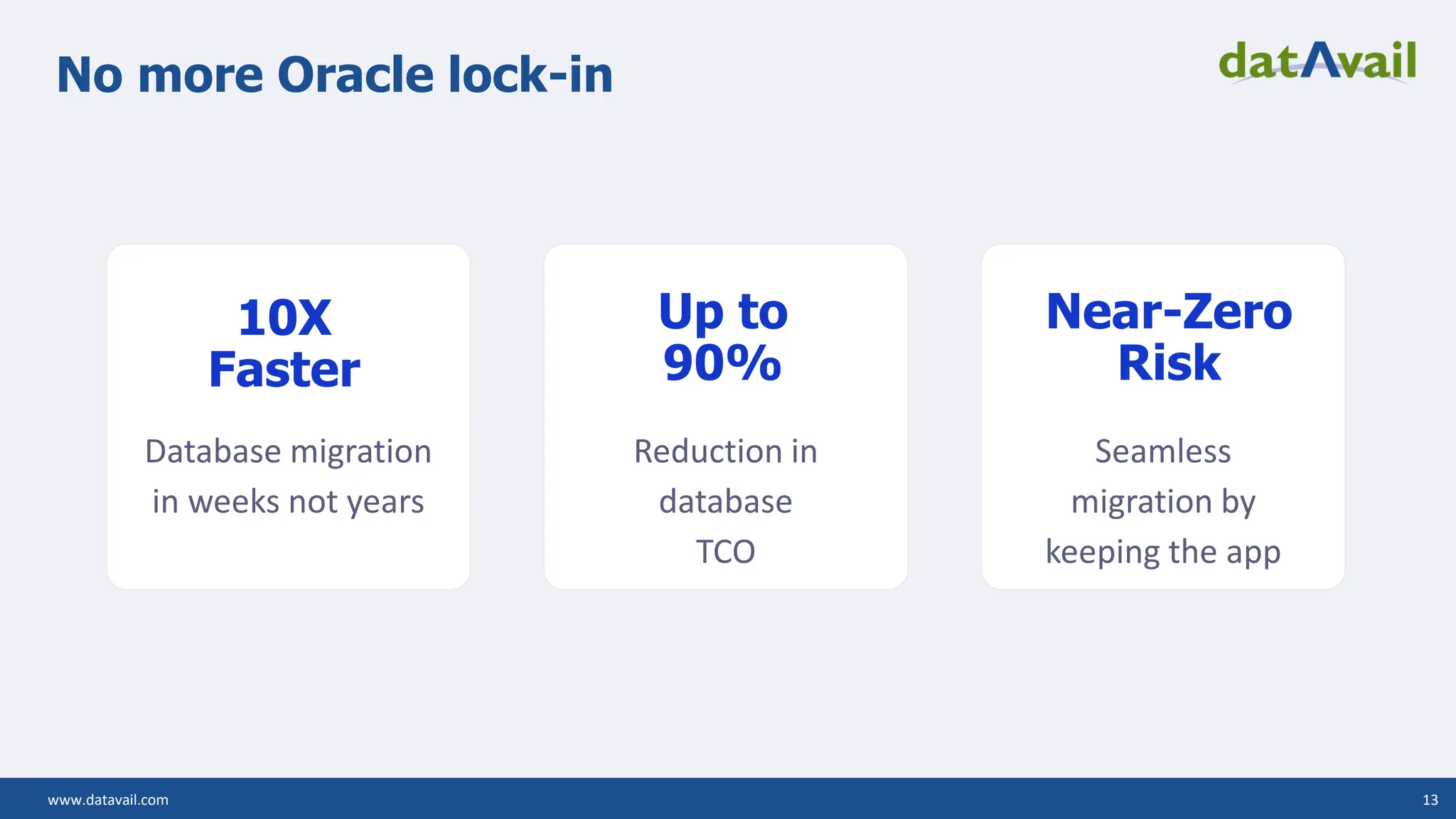 www.datavail.com 13 No more Oracle lock-in 10X Faster Up to 90% Near-Zero Risk Database migration in weeks not years Reduction in database TCO Seamless migration by keeping the app 