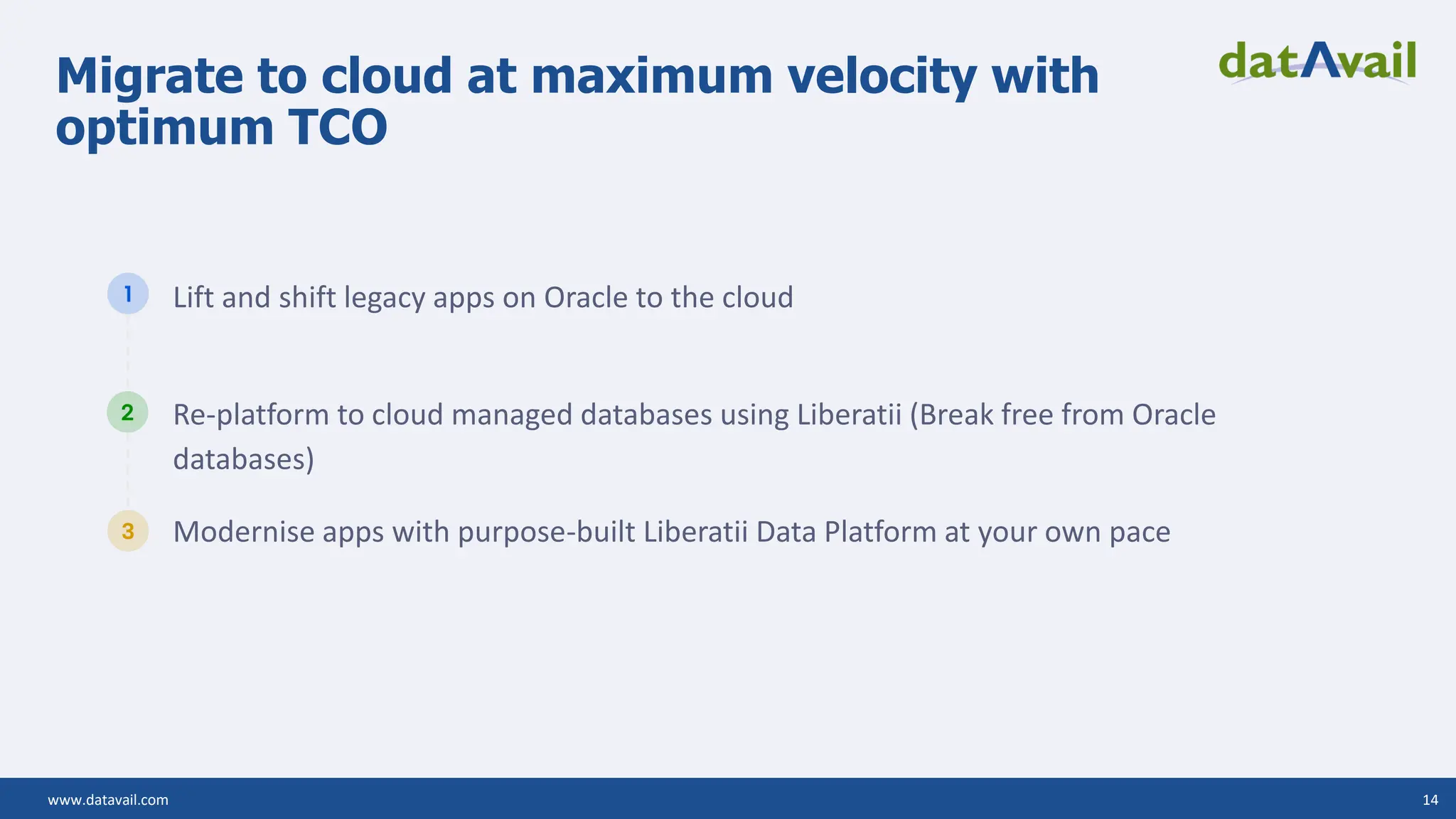 www.datavail.com 14 Migrate to cloud at maximum velocity with optimum TCO Lift and shift legacy apps on Oracle to the cloud Re-platform to cloud managed databases using Liberatii (Break free from Oracle databases) Modernise apps with purpose-built Liberatii Data Platform at your own pace 