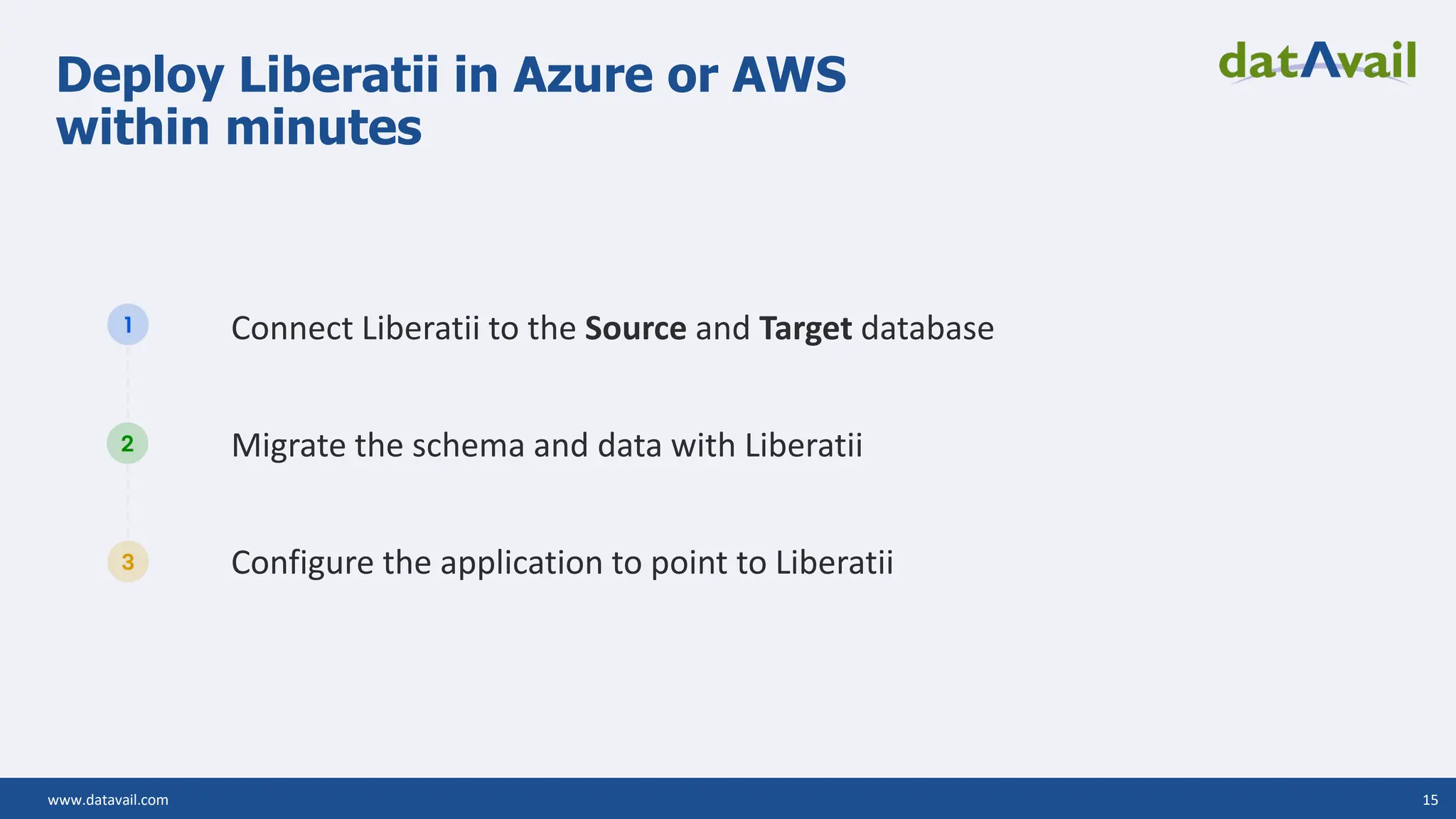 www.datavail.com 15 Deploy Liberatii in Azure or AWS within minutes Connect Liberatii to the Source and Target database Migrate the schema and data with Liberatii Configure the application to point to Liberatii 