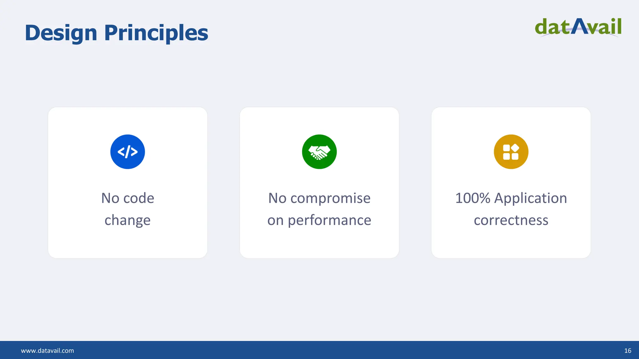 www.datavail.com 16 Design Principles No code change No compromise on performance 100% Application correctness 