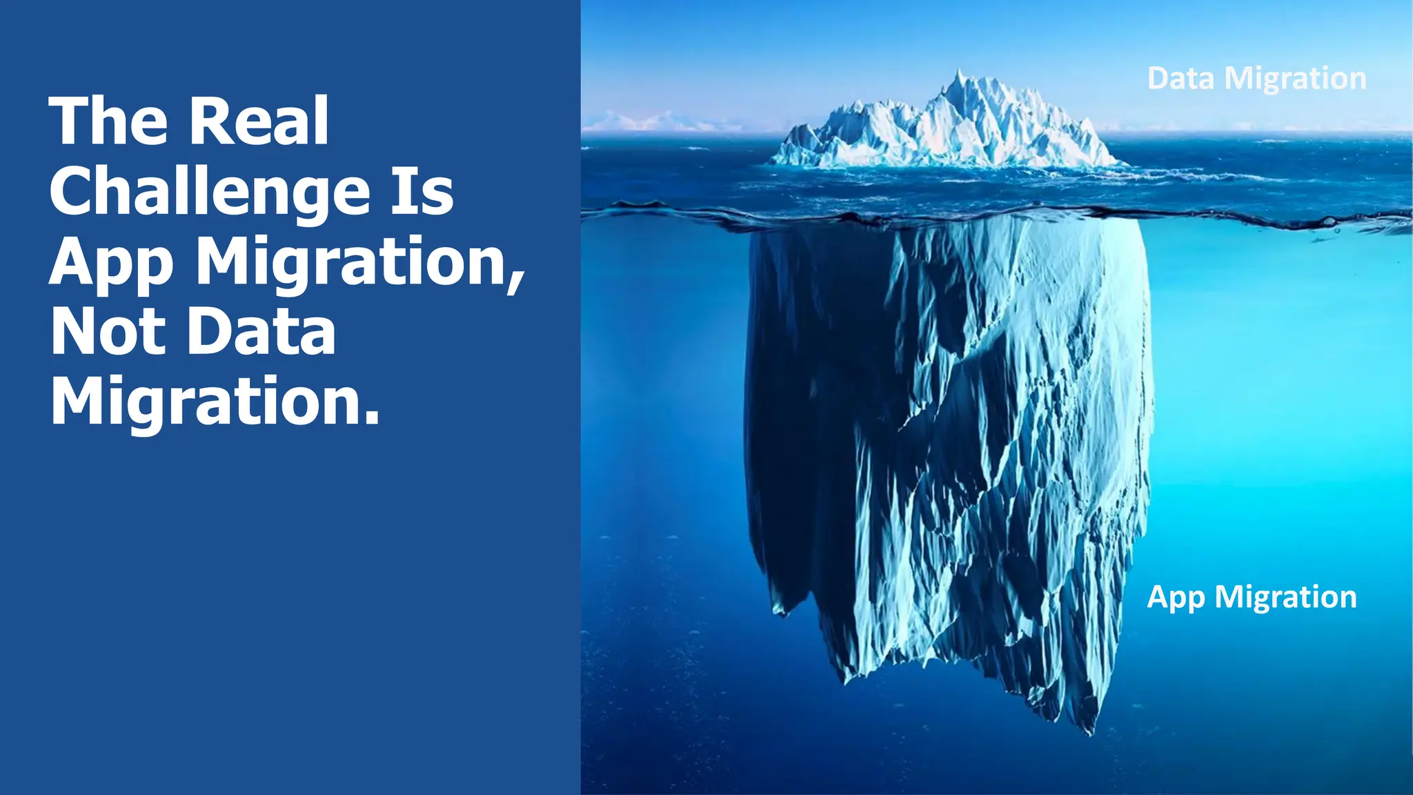 www.datavail.com 5 Data Migration App Migration The Real Challenge Is App Migration, Not Data Migration. 