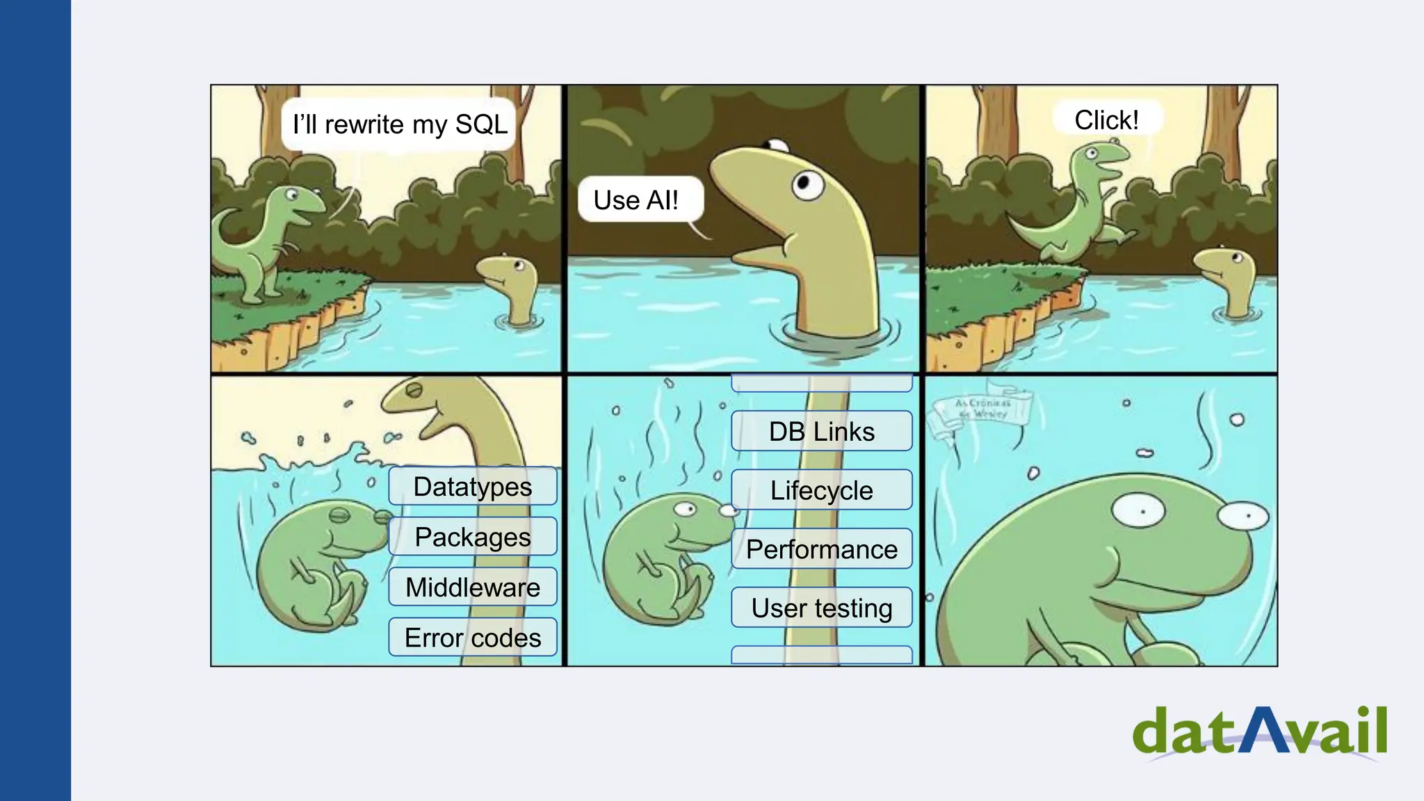 I’ll rewrite my SQL Use AI! Click! Datatypes User testing Performance Lifecycle Packages Middleware Error codes DB Links 