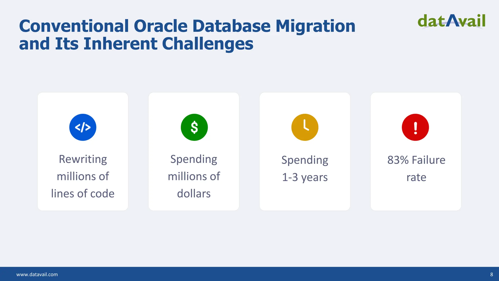 www.datavail.com 8 Conventional Oracle Database Migration and Its Inherent Challenges Rewriting millions of lines of code Spending millions of dollars Spending 1-3 years 83% Failure rate 