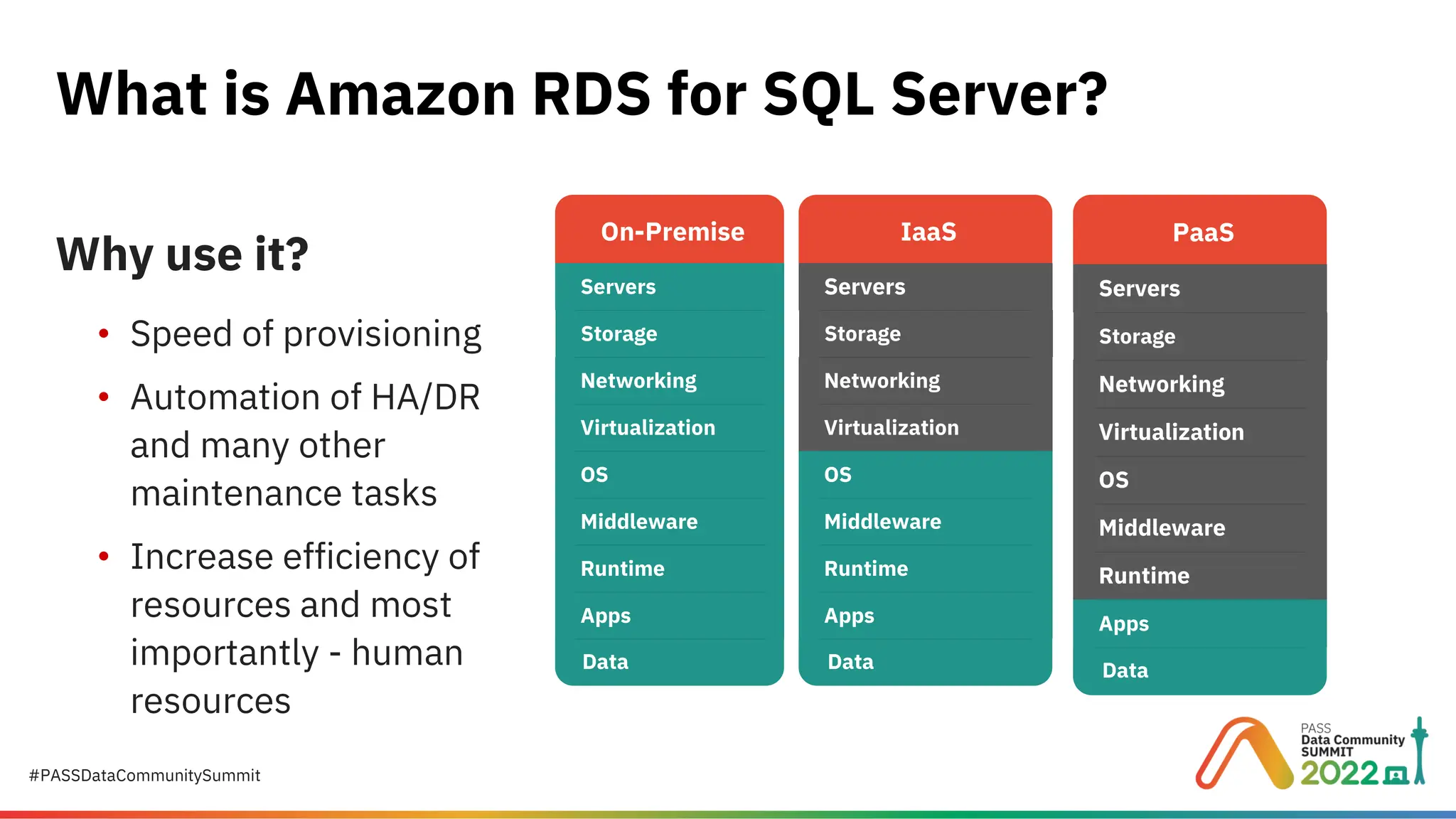 #PASSDataCommunitySummit Why use it? • Speed of provisioning • Automation of HA/DR and many other maintenance tasks • Increase efficiency of resources and most importantly - human resources What is Amazon RDS for SQL Server? On-Premise Servers Storage Networking Virtualization OS Middleware Runtime Apps Data IaaS Servers Storage Networking Virtualization OS Middleware Runtime Apps Data PaaS Servers Storage Networking Virtualization OS Middleware Runtime Apps Data 