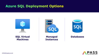 #PASSDataSummit
SQL Virtual
Machines
Managed
Instances
Databases
 