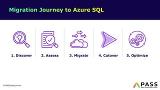 #PASSDataSummit
1. Discover 2. Assess 3. Migrate 4. Cutover 5. Optimize
 