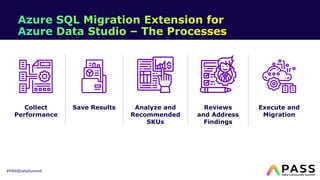 #PASSDataSummit
Collect
Performance
Save Results Analyze and
Recommended
SKUs
Reviews
and Address
Findings
Execute and
Migration
 