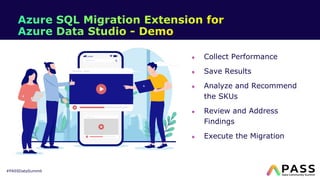 #PASSDataSummit
Collect Performance
Save Results
Analyze and Recommend
the SKUs
Review and Address
Findings
Execute the Migration
 