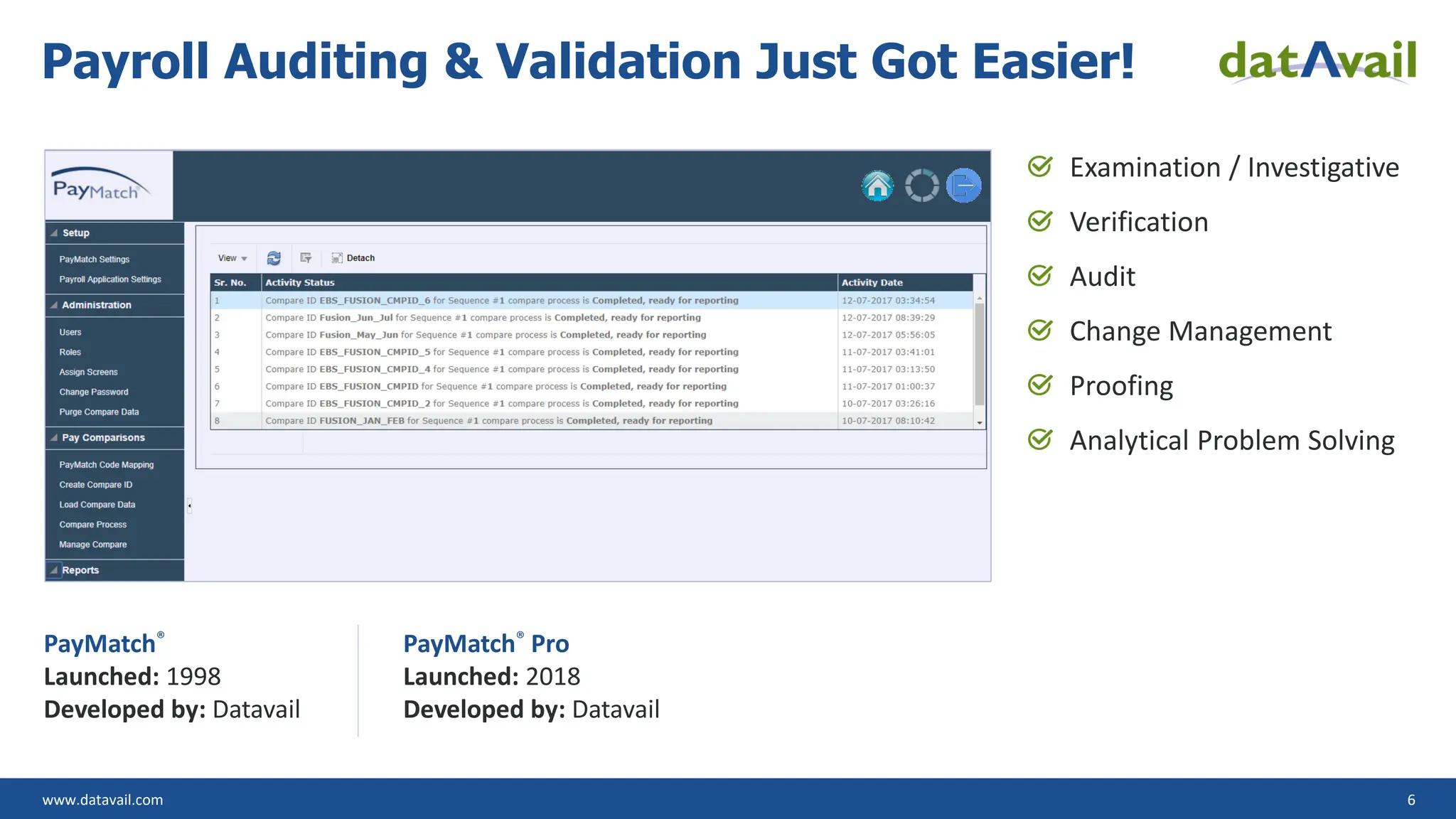 www.datavail.com 6
Payroll Auditing & Validation Just Got Easier!
Examination / Investigative
Verification
Audit
Change Management
Proofing
Analytical Problem Solving
PayMatch® Pro
Launched: 2018
Developed by: Datavail
PayMatch®
Launched: 1998
Developed by: Datavail
 