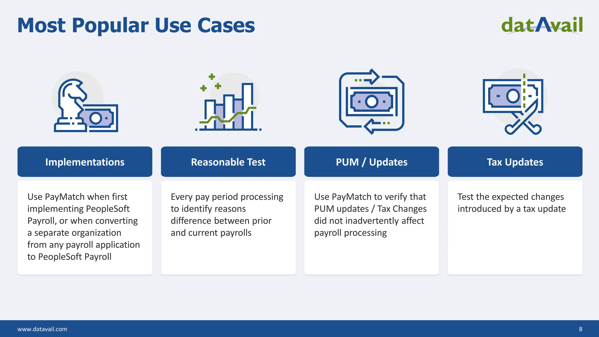 www.datavail.com 8
Most Popular Use Cases
Use PayMatch when first
implementing PeopleSoft
Payroll, or when converting
a separate organization
from any payroll application
to PeopleSoft Payroll
Implementations
Every pay period processing
to identify reasons
difference between prior
and current payrolls
Reasonable Test
Use PayMatch to verify that
PUM updates / Tax Changes
did not inadvertently affect
payroll processing
PUM / Updates
Test the expected changes
introduced by a tax update
Tax Updates
 