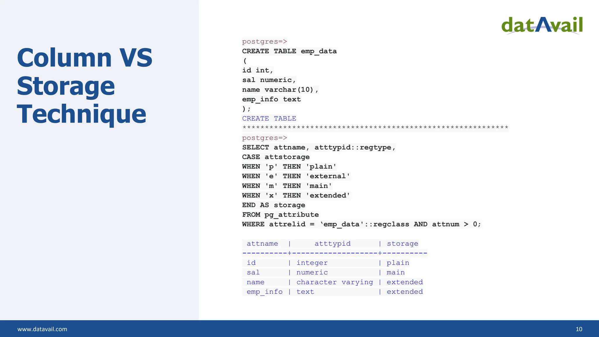 www.datavail.com 10 Column VS Storage Technique postgres=> CREATE TABLE emp_data ( id int, sal numeric, name varchar(10), emp_info text ); CREATE TABLE *********************************************************** postgres=> SELECT attname, atttypid::regtype, CASE attstorage WHEN 'p' THEN 'plain' WHEN 'e' THEN 'external' WHEN 'm' THEN 'main' WHEN 'x' THEN 'extended' END AS storage FROM pg_attribute WHERE attrelid = ‘emp_data'::regclass AND attnum > 0; attname | atttypid | storage ----------+-------------------+---------- id | integer | plain sal | numeric | main name | character varying | extended emp_info | text | extended 
