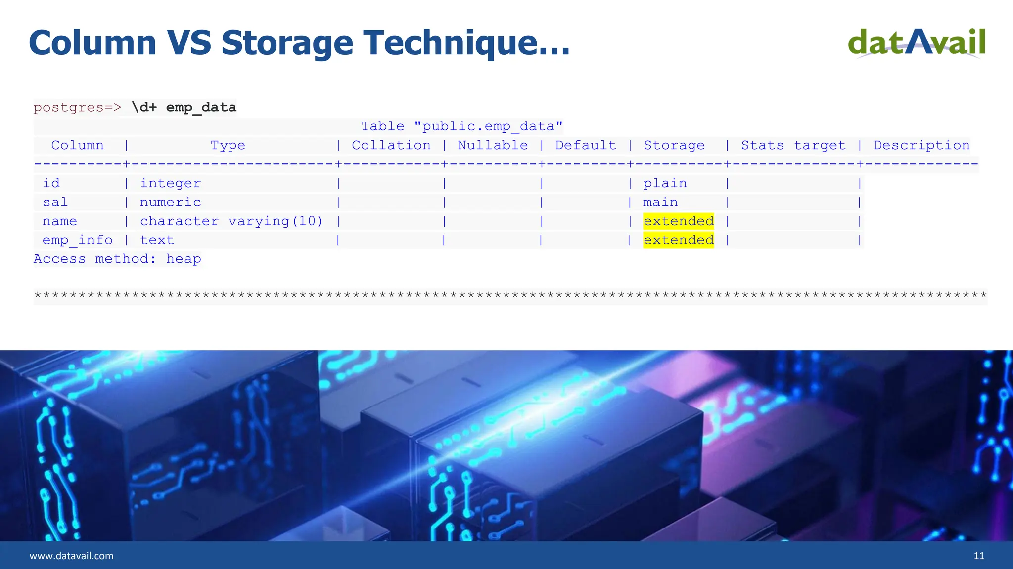 www.datavail.com 11 Column VS Storage Technique… postgres=> d+ emp_data Table "public.emp_data" Column | Type | Collation | Nullable | Default | Storage | Stats target | Description ----------+-----------------------+-----------+----------+---------+----------+--------------+------------- id | integer | | | | plain | | sal | numeric | | | | main | | name | character varying(10) | | | | extended | | emp_info | text | | | | extended | | Access method: heap ************************************************************************************************************ 
