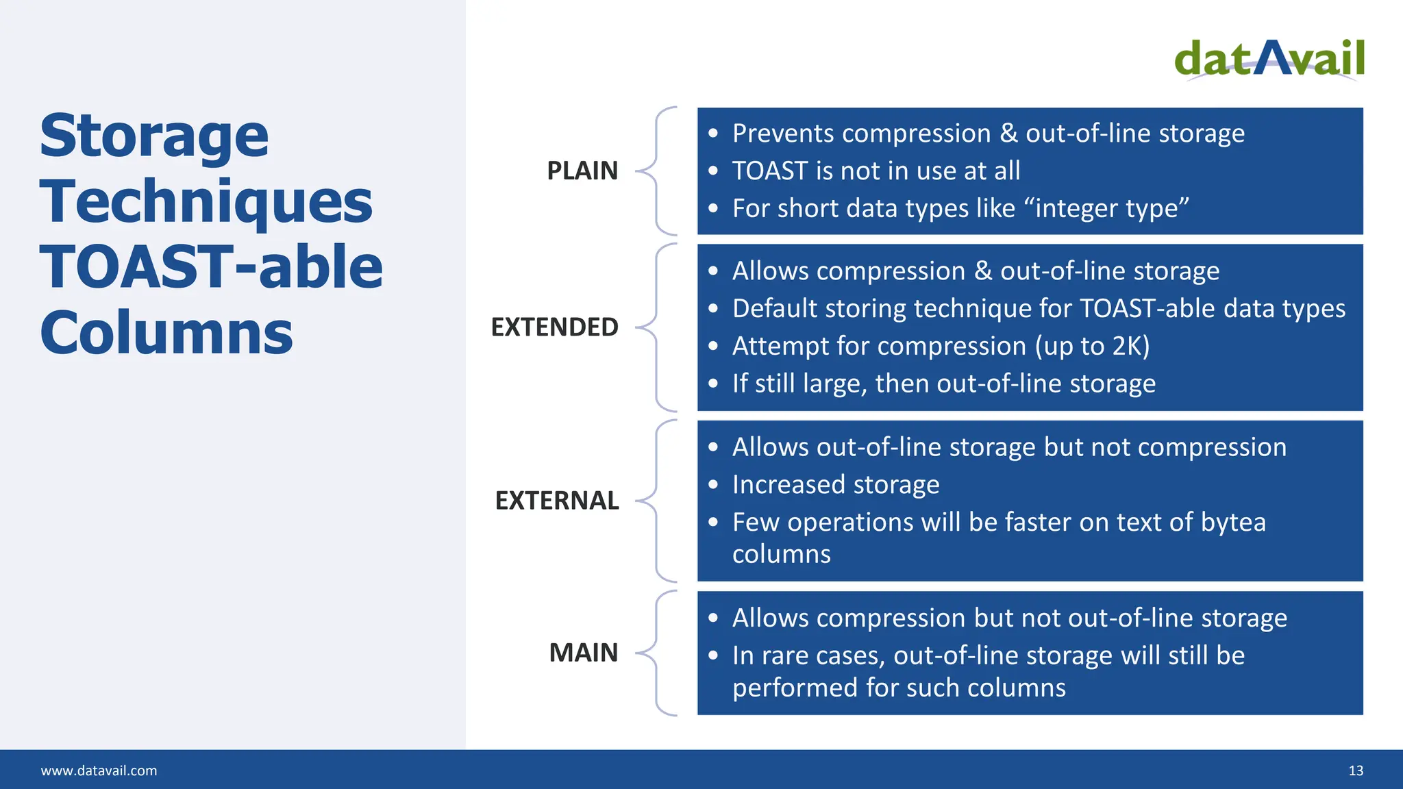 www.datavail.com 13 Storage Techniques TOAST-able Columns PLAIN • Prevents compression & out-of-line storage • TOAST is not in use at all • For short data types like “integer type” EXTENDED • Allows compression & out-of-line storage • Default storing technique for TOAST-able data types • Attempt for compression (up to 2K) • If still large, then out-of-line storage EXTERNAL • Allows out-of-line storage but not compression • Increased storage • Few operations will be faster on text of bytea columns MAIN • Allows compression but not out-of-line storage • In rare cases, out-of-line storage will still be performed for such columns 