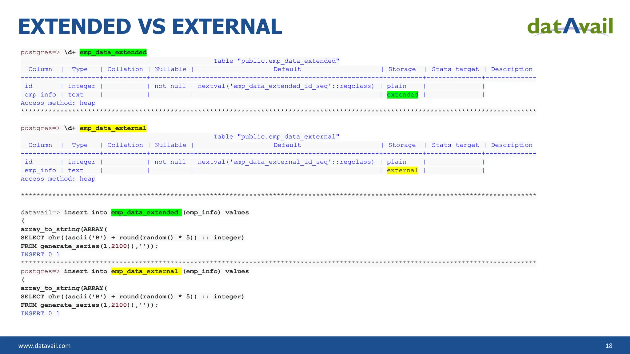 www.datavail.com 18 EXTENDED VS EXTERNAL postgres=> d+ emp_data_extended Table "public.emp_data_extended" Column | Type | Collation | Nullable | Default | Storage | Stats target | Descript ion ----------+---------+-----------+----------+-----------------------------------------------+----------+--------------+------------- id | integer | | not null | nextval('emp_data_extended_id_seq'::regclass) | plain | | emp_info | text | | | | extended | | Access method: heap *********************************************************************************************************************************** postgres=> d+ emp_data_external Table "public.emp_data_external" Column | Type | Collation | Nullable | Default | Storage | Stats target | Descript ion ----------+---------+-----------+----------+-----------------------------------------------+----------+--------------+------------- id | integer | | not null | nextval('emp_data_external_id_seq'::regclass) | plain | | emp_info | text | | | | external | | Access method: heap *********************************************************************************************************************************** datavail=> insert into emp_data_extended (emp_info) values ( array_to_string(ARRAY( SELECT chr((ascii('B') + round(random() * 5)) :: integer) FROM generate_series(1,2100)),'')); INSERT 0 1 *********************************************************************************************************************************** postgres=> insert into emp_data_external (emp_info) values ( array_to_string(ARRAY( SELECT chr((ascii('B') + round(random() * 5)) :: integer) FROM generate_series(1,2100)),'')); INSERT 0 1 