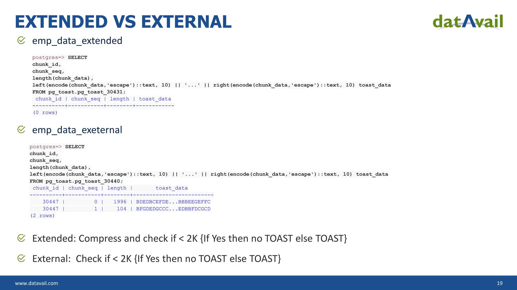 www.datavail.com 19 EXTENDED VS EXTERNAL emp_data_extended postgres=> SELECT chunk_id, chunk_seq, length(chunk_data), left(encode(chunk_data,'escape')::text, 10) || '...' || right(encode(chunk_data,'escape')::text, 10) toast_data FROM pg_toast.pg_toast_30431; chunk_id | chunk_seq | length | toast_data ----------+-----------+--------+------------ (0 rows) emp_data_exeternal postgres=> SELECT chunk_id, chunk_seq, length(chunk_data), left(encode(chunk_data,'escape')::text, 10) || '...' || right(encode(chunk_data,'escape')::text, 10) toast_data FROM pg_toast.pg_toast_30440; chunk_id | chunk_seq | length | toast_data ----------+-----------+--------+------------------------- 30447 | 0 | 1996 | BDEDBCEFDE...BBBEEGEFFC 30447 | 1 | 104 | BFGDEDGCCC...EDBBFDCGCD (2 rows) Extended: Compress and check if < 2K {If Yes then no TOAST else TOAST} External: Check if < 2K {If Yes then no TOAST else TOAST} 