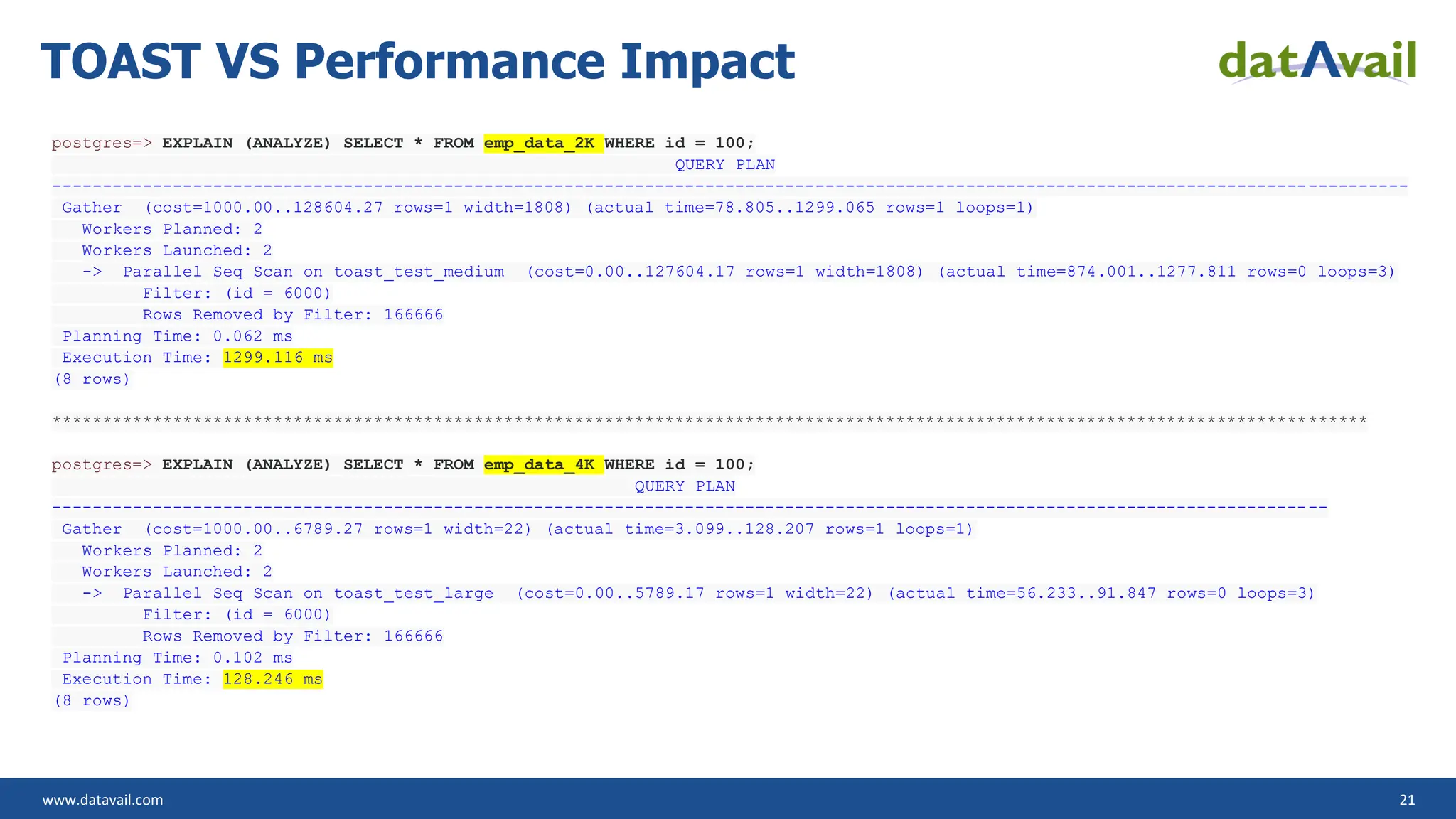 www.datavail.com 21 TOAST VS Performance Impact postgres=> EXPLAIN (ANALYZE) SELECT * FROM emp_data_2K WHERE id = 100; QUERY PLAN --------------------------------------------------------------------------------------------------------------------------------------- Gather (cost=1000.00..128604.27 rows=1 width=1808) (actual time=78.805..1299.065 rows=1 loops=1) Workers Planned: 2 Workers Launched: 2 -> Parallel Seq Scan on toast_test_medium (cost=0.00..127604.17 rows=1 width=1808) (actual time=874.001..1277.811 rows=0 loops=3) Filter: (id = 6000) Rows Removed by Filter: 166666 Planning Time: 0.062 ms Execution Time: 1299.116 ms (8 rows) *********************************************************************************************************************************** postgres=> EXPLAIN (ANALYZE) SELECT * FROM emp_data_4K WHERE id = 100; QUERY PLAN ------------------------------------------------------------------------------------------------------------------------------- Gather (cost=1000.00..6789.27 rows=1 width=22) (actual time=3.099..128.207 rows=1 loops=1) Workers Planned: 2 Workers Launched: 2 -> Parallel Seq Scan on toast_test_large (cost=0.00..5789.17 rows=1 width=22) (actual time=56.233..91.847 rows=0 loops=3) Filter: (id = 6000) Rows Removed by Filter: 166666 Planning Time: 0.102 ms Execution Time: 128.246 ms (8 rows) 