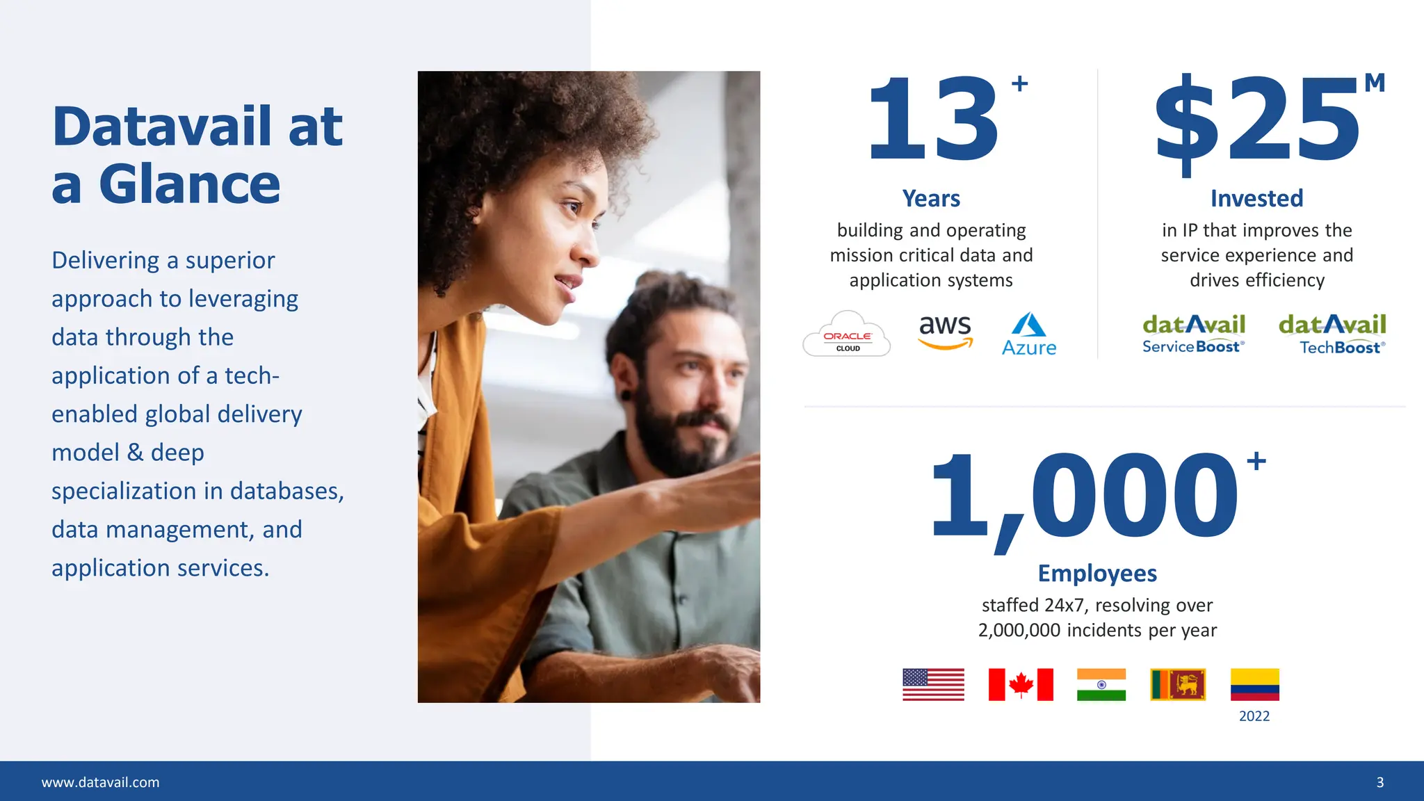 www.datavail.com 3 Datavail at a Glance Delivering a superior approach to leveraging data through the application of a tech- enabled global delivery model & deep specialization in databases, data management, and application services. $25 M Invested in IP that improves the service experience and drives efficiency 13 + Years building and operating mission critical data and application systems 1,000 + Employees staffed 24x7, resolving over 2,000,000 incidents per year 2022 www.datavail.com 3 