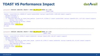 Mastering PostgreSQL Storage: The Complete Tale of the TOAST Table and ...