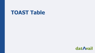 Mastering PostgreSQL Storage: The Complete Tale of the TOAST Table and ...