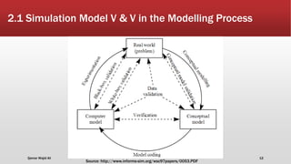 2.1 Simulation Model V & V in the Modelling Process
Source: http://www.informs-sim.org/wsc97papers/0053.PDF
Qamar Wajid Ali 12
 