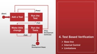 4. Test Based Verification
 Base line
 Internal Control
 Limitations
Add a Test
Run the
Test
Make little
change
Run the
Tests
(Pass)
(Fail)
(Fail)
(Pass,
Development
Continues)
(Pass,
Development Stops)
(Start)
 