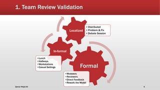 1. Team Review Validation
Formal
•Modelers
•Reviewers
•Direct Feedback
•Rework the Model
In-formal
•Lunch
•Hallways
•Workstations
•Casual Settings
Localized
• Distributed
• Problem & Fix
• Debate Session
Qamar Wajid Ali 6
 