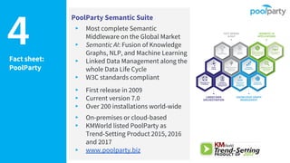 Fact sheet:
PoolParty
PoolParty Semantic Suite
▸ Most complete Semantic
Middleware on the Global Market
▸ Semantic AI: Fus...