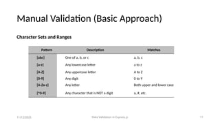 INTRODUCTION TO Data Validation in Express JS | PPTX