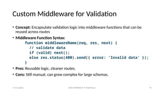 INTRODUCTION TO Data Validation in Express JS | PPTX