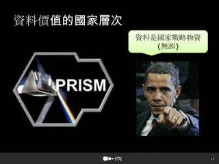 13
資料價值的國家層次
資料是國家戰略物資
(無誤)
 