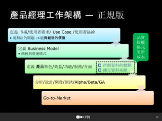 20
產品經理工作架構 — 正規版
定義 市場/使用者需求/ Use Case /使用者描繪
• 要解決的問題 ->能夠創造的價值
定義 Business Model
• 商務與營運模式
定義 產品特色/效益/功能/服務/介面
分析/設計/開發/測試/Alpha/Beta/GA
Go-to-Market
 所需資料的盤點
 確定資料來源
品質
授權
格式
更新
成本
 