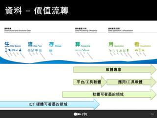 32
資料 – 價值流轉
ICT 硬體可著墨的領域
軟體可著墨的領域
平台/工具軟體 應用/工具軟體
軟體專案
 