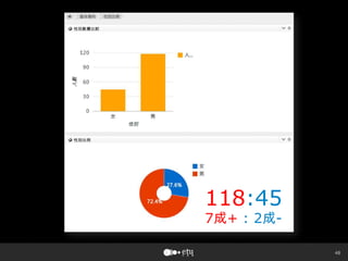 48
118:45
7成+ : 2成-
 