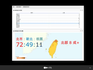 51
北市：新北：桃園
72:49:11 北部 8 成+
 