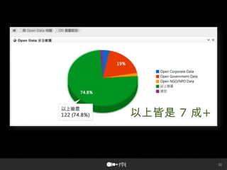 52
以上皆是 7 成+
 