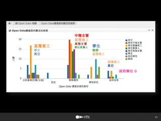 55
中階主管
基層員工
高階主管
單位負責人基層員工
學生
其它
學生
教師
基層員工
基層員工
其它
政府單位 0
 
