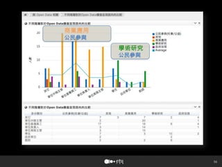 56
商業應用
公民參與
學術研究
公民參與
 