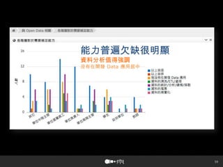 59
能力普遍欠缺很明顯
資料分析值得強調
沒有在開發 Data 應用居中
 